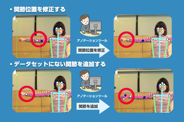 アノテーションツール図解