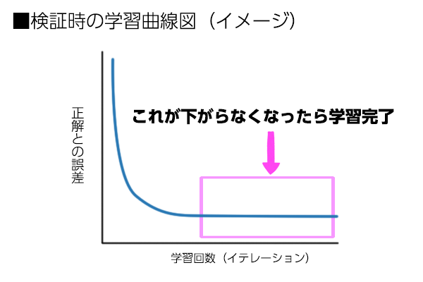 学習曲線図