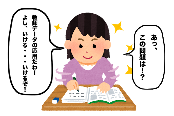 学習済データ（モデル）で推論