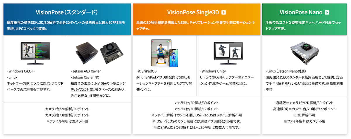 VisionPose比較