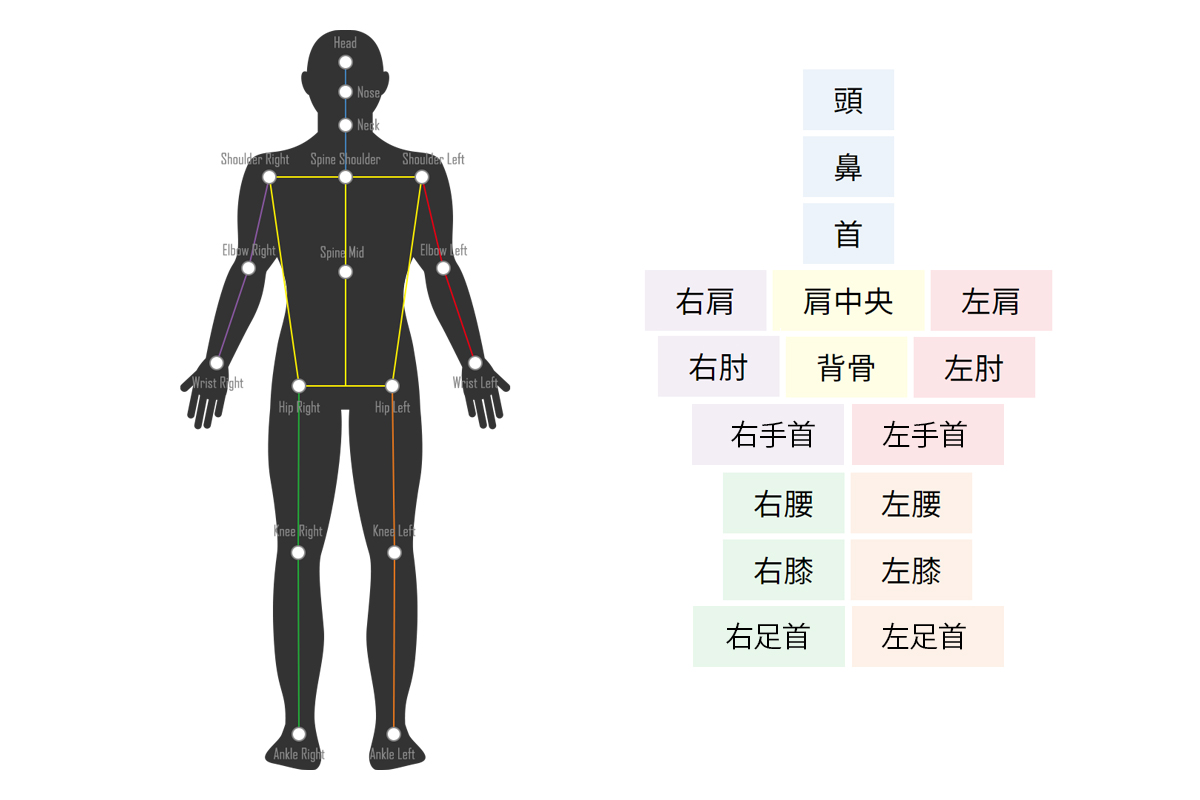 visionpose 検出できる17箇所