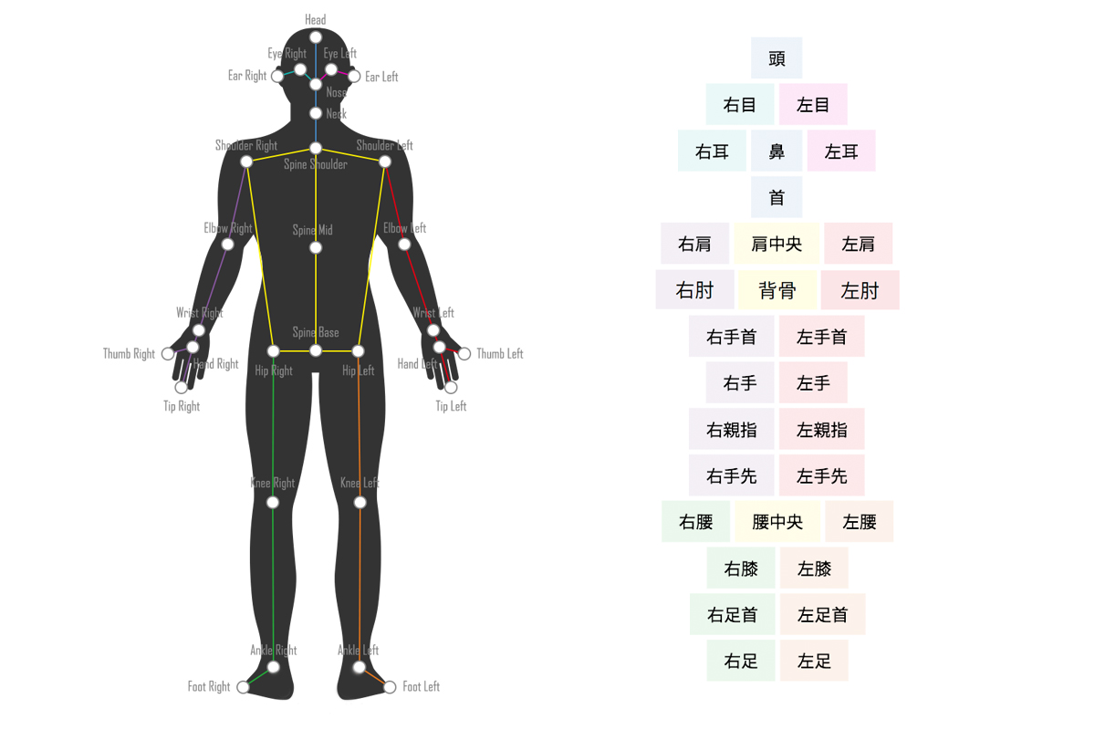 visionpose 検出できる30箇所