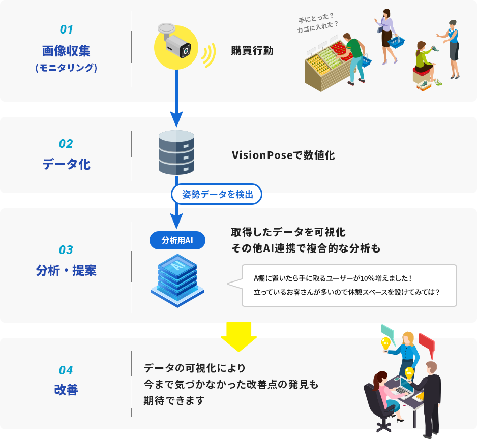 小売業向け応用例3