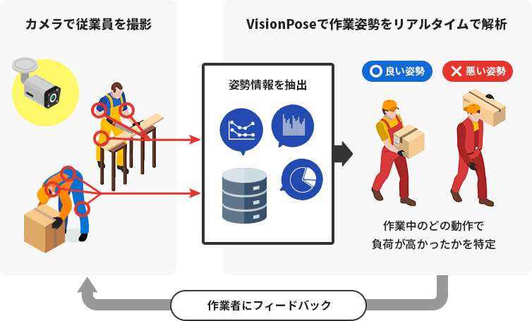 VisionPose活用例1