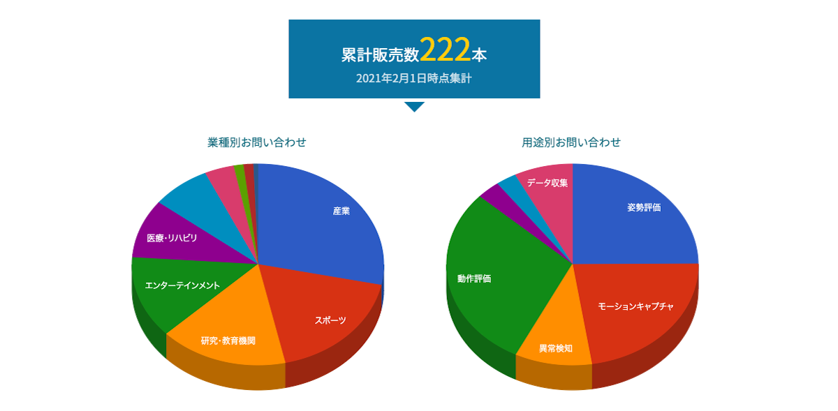 業種・利用用途