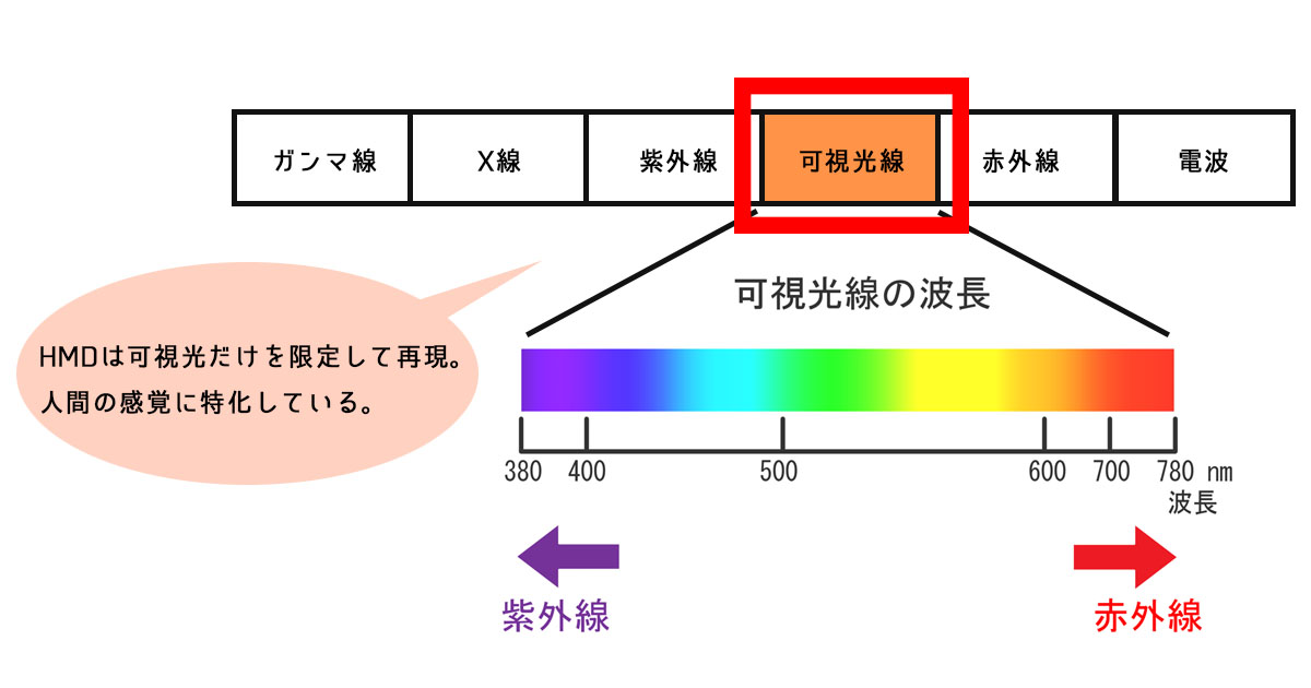 可視光線図