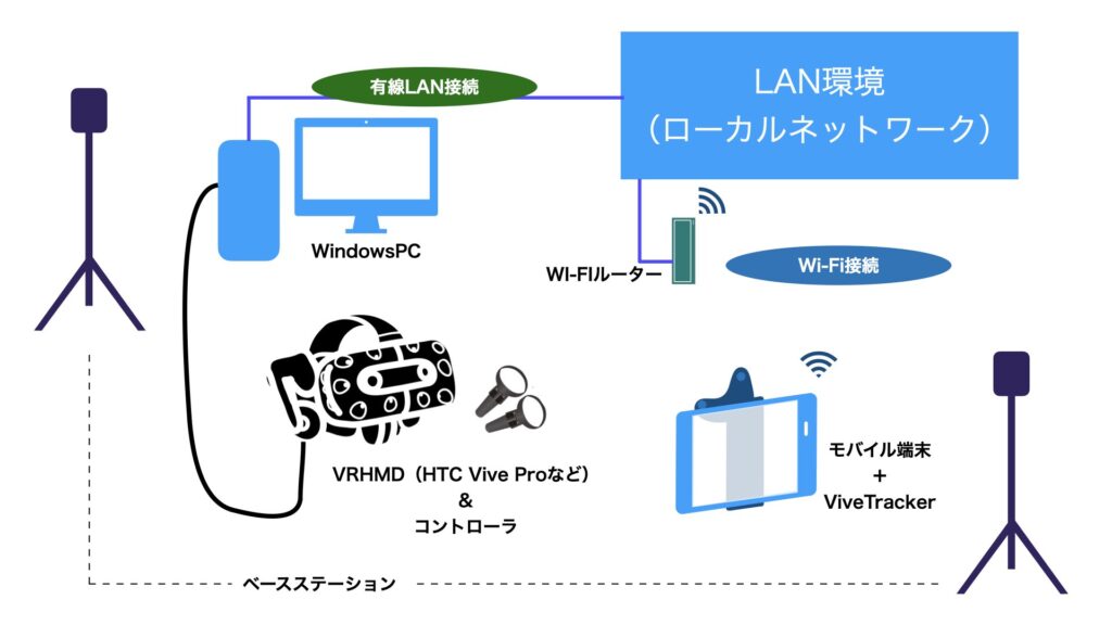 システム構成