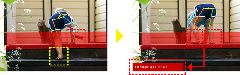 手や足だけの侵入など体の部位単位で設定が可能