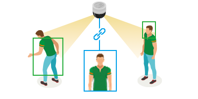 顔と全身情報の複合識別