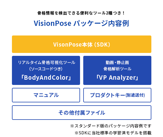 VisionPoseパッケージ内容例