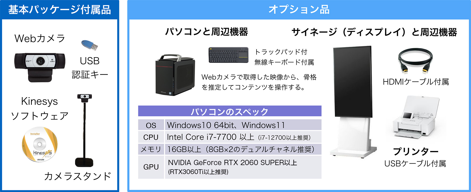 構成要素