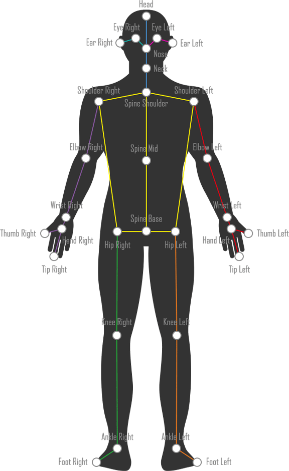 測定箇所について Visionpose Aiシステム開発の株式会社ネクストシステム