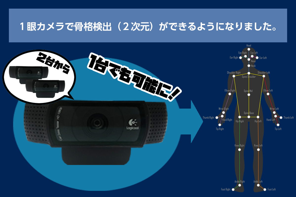 １つのカメラで２次元推定