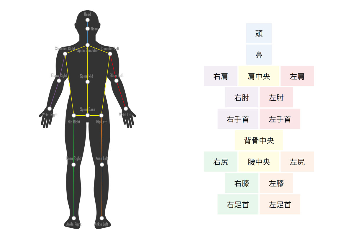 single3dの検出ポイント