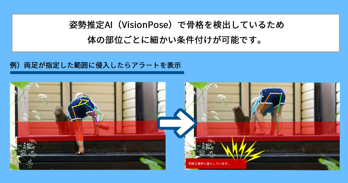 エリア内行動検知の特長