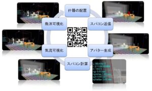 NECスパコン実証実験
