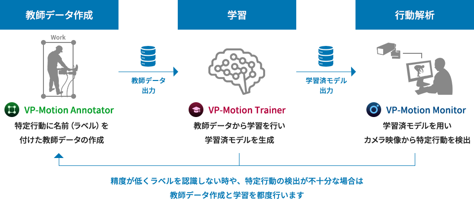 VP-Motion①